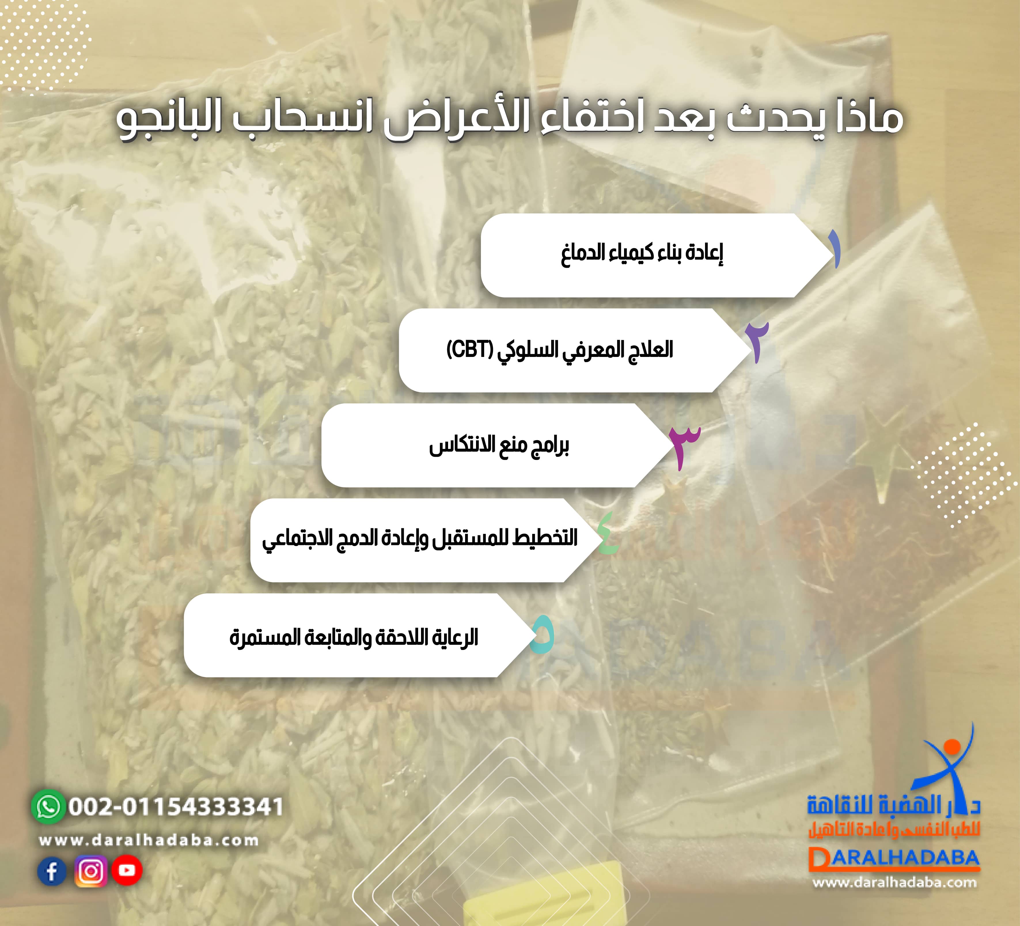 ماذا يحدث بعد اختفاء الأعراض انسحاب البانجو